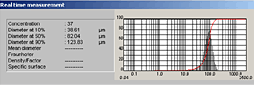 Cilas laser - Real time analysis print screen